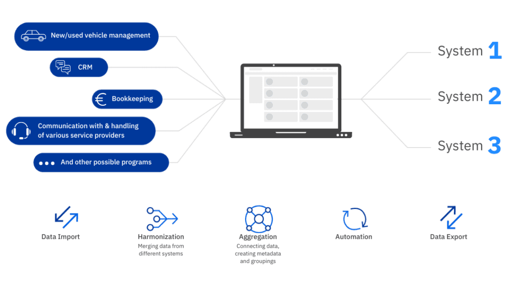 Solutions Graphics