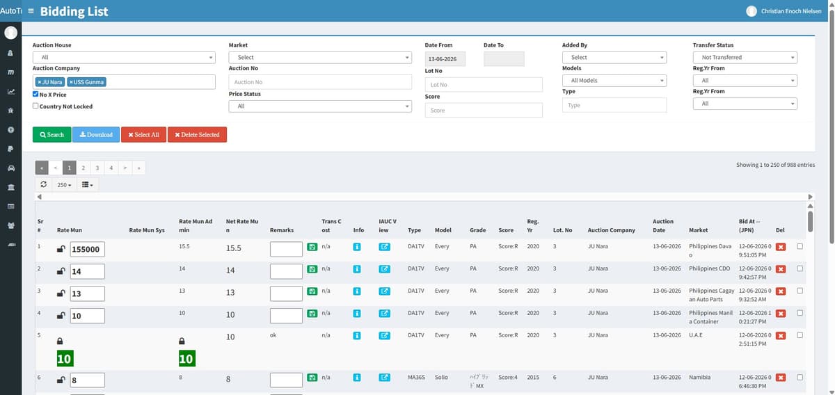 Live bidding dashboard showing pre-auction vehicles and auction sheets