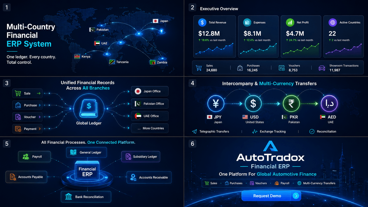Financial ERP dashboard